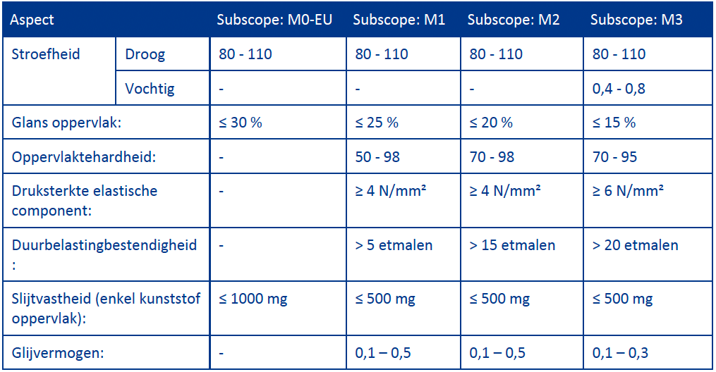 Scope verdeling mix elastisch